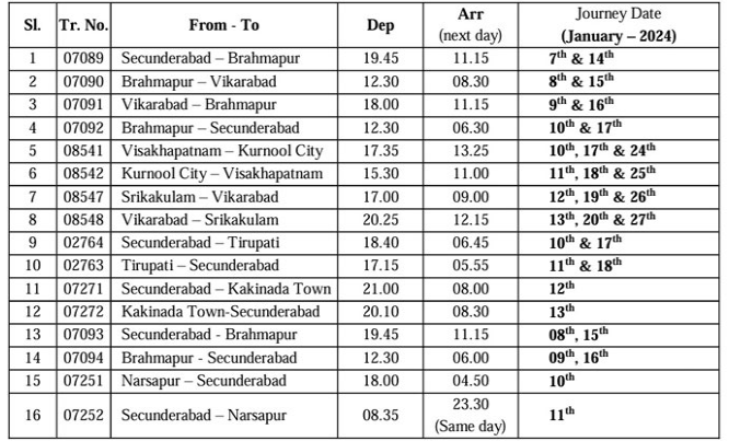 Sankranti Special Trains: సంక్రాంతి ప్రయాణికులకు గుడ్ న్యూస్.. 32 ...